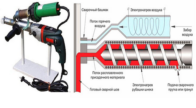 Для выполнения надежного соединения пластиковых элементов (труб, листов и т. д.) с помощью сварки часто используется сварочный пруток. Этот материал изготавливается в различных цветах и может быть разного диаметра. К каждому свариваемому материалу подбирается определённый тип сварочного прутка. Для выполнения надежного соединения пластиковых элементов (труб, листов и т. д.) с помощью сварки часто используется сварочный пруток. Этот материал изготавливается в различных цветах и может быть разного диаметра. К каждому свариваемому материалу подбирается определённый тип сварочного прутка.